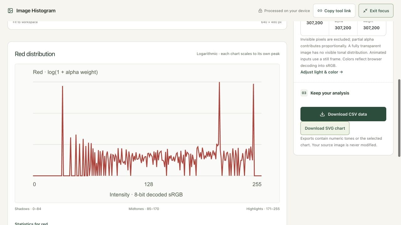 The actual red/logarithmic chart and its CSV/SVG export controls.